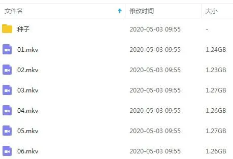 四大古文明历史解析