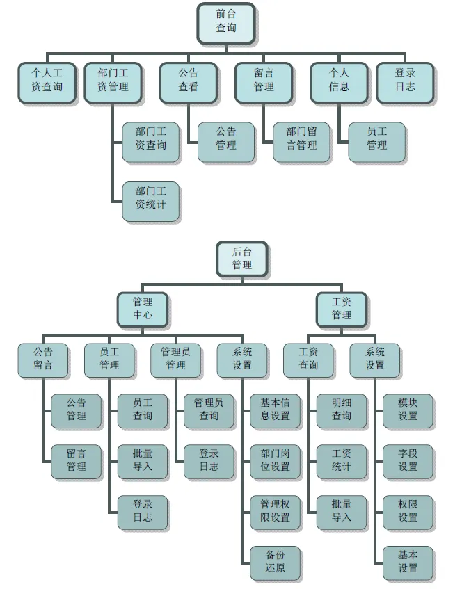 数字化薪酬解决方案