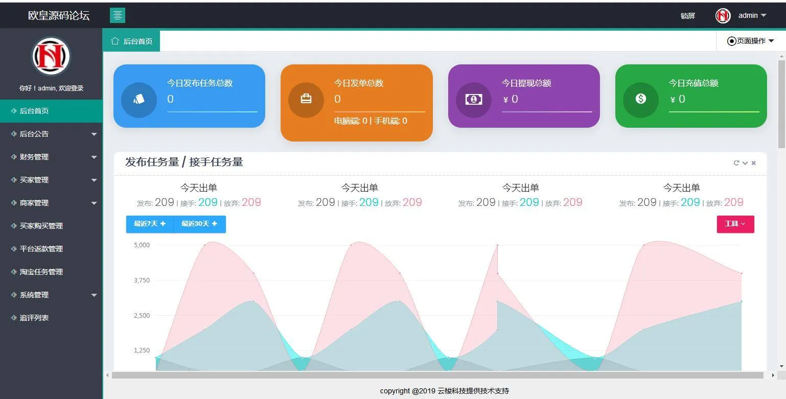 淘宝刷单系统PHP源码