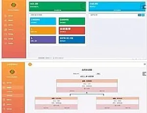 双轨直销系统 多端适配 开源可加密完整版
