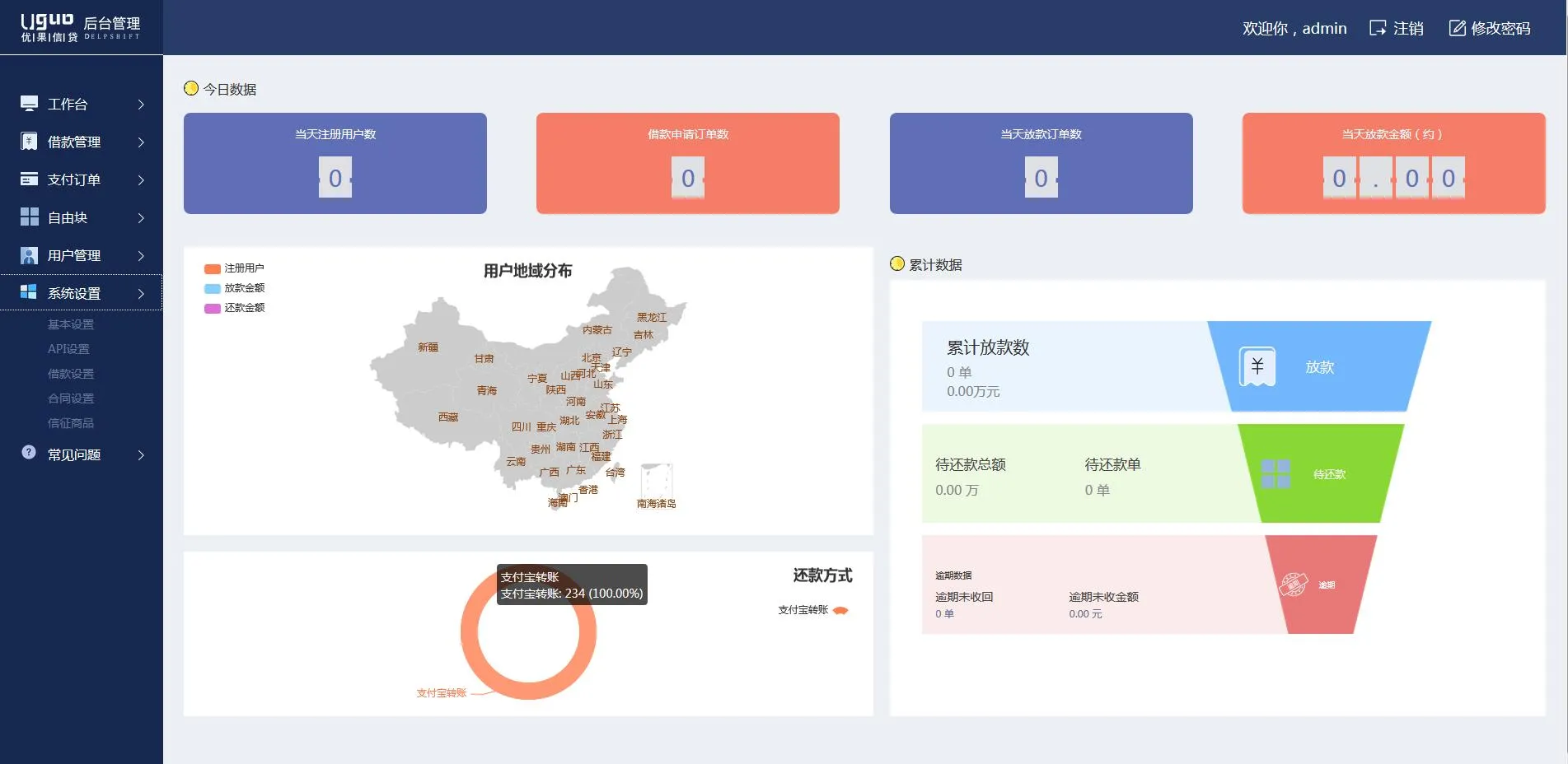 微服务架构