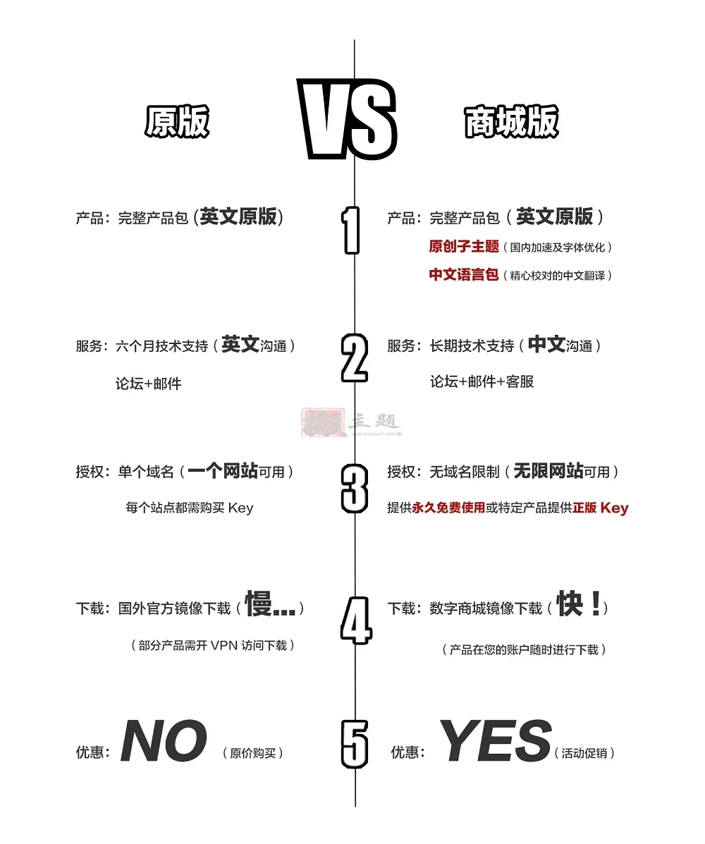 企业级表单构建