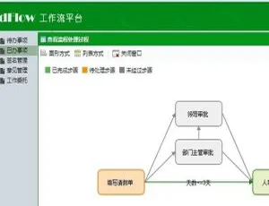 RoadFlow可视化流程引擎Vue版3.2.2发布-蓝海网