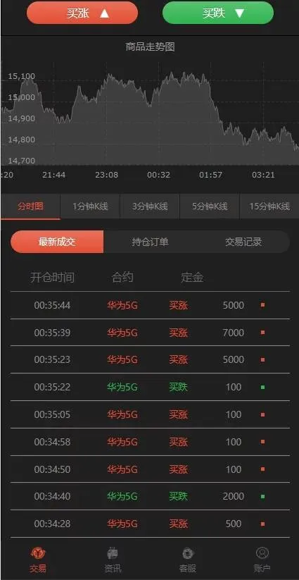 PHP微交易系统开发