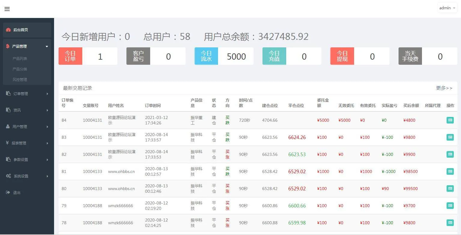 K线数据监控模块