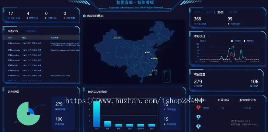 SaaS云端客服系统
