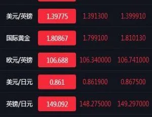 多语言时间盘交易所PHP源码 实时K线波动稳定运行-蓝海网