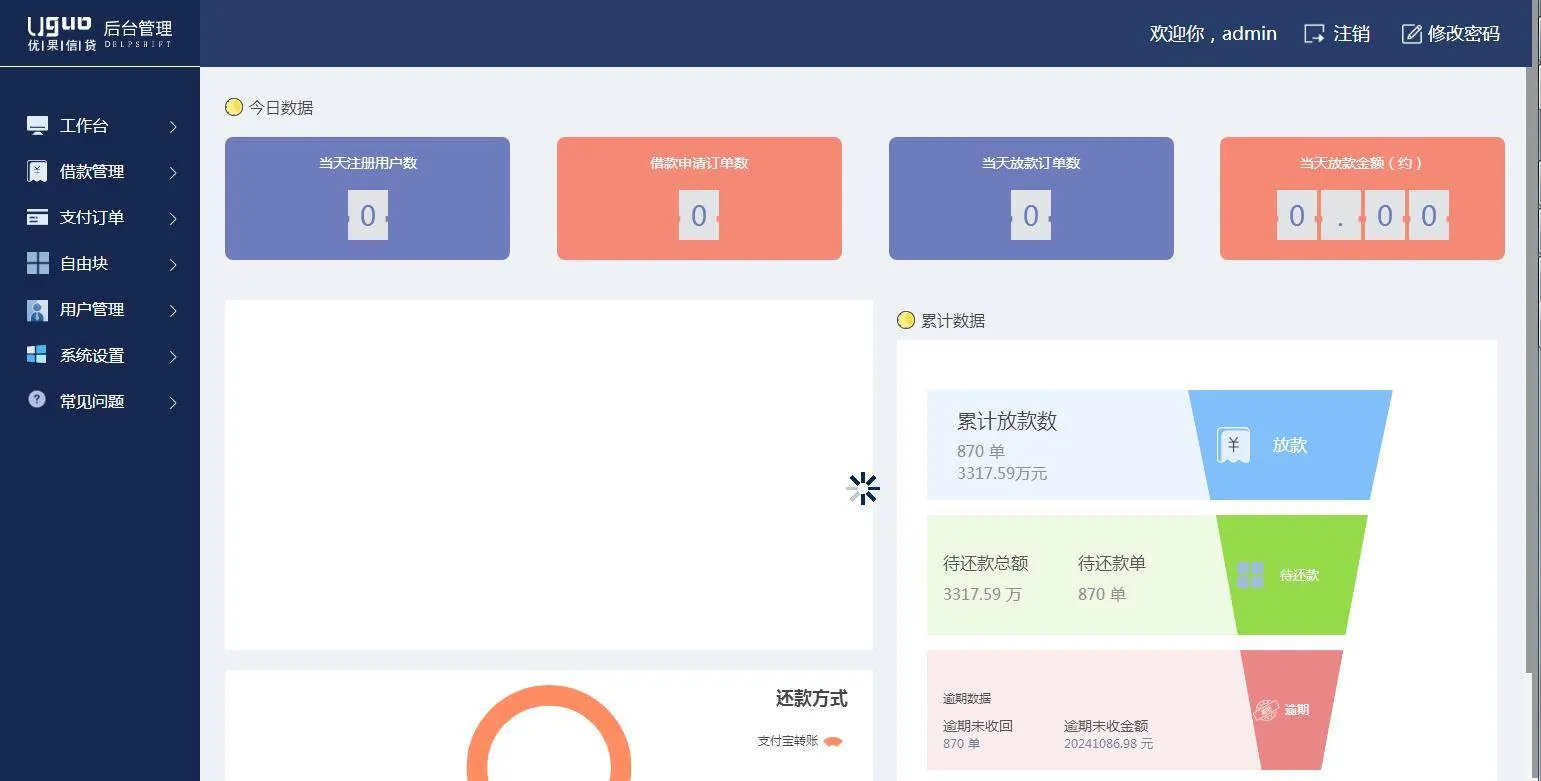 secure lending system