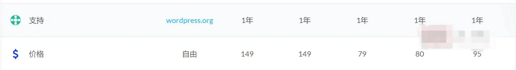 WordPress商城系统