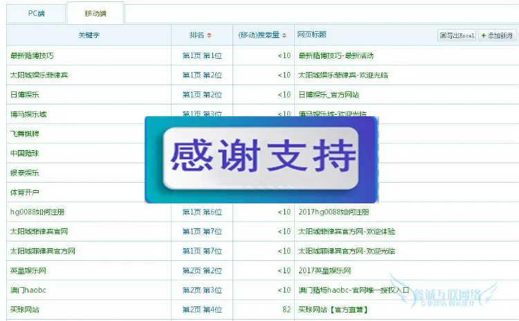 多级目录优化