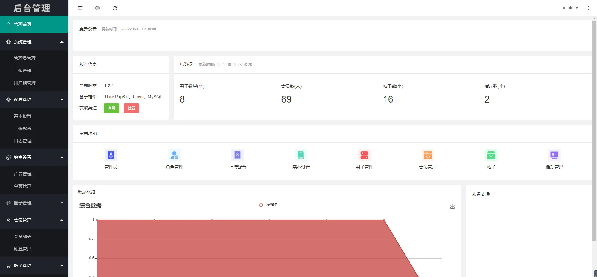 开源多端社区系统