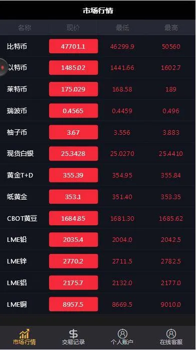 多语言微交易系统
