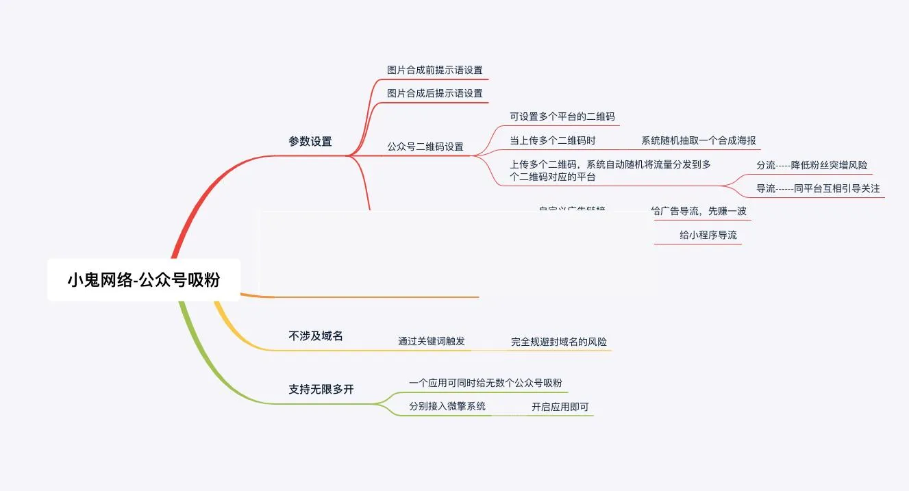 智能诗句签名生成系统