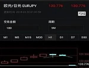 Laravel框架开发外汇微盘微交易系统