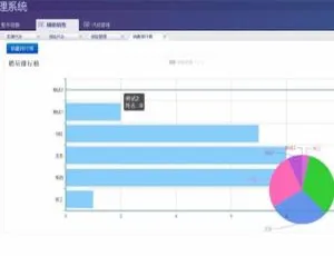 Java汽车4S店管理系统前后端完整源码