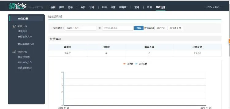 ASP.NET分销系统源码