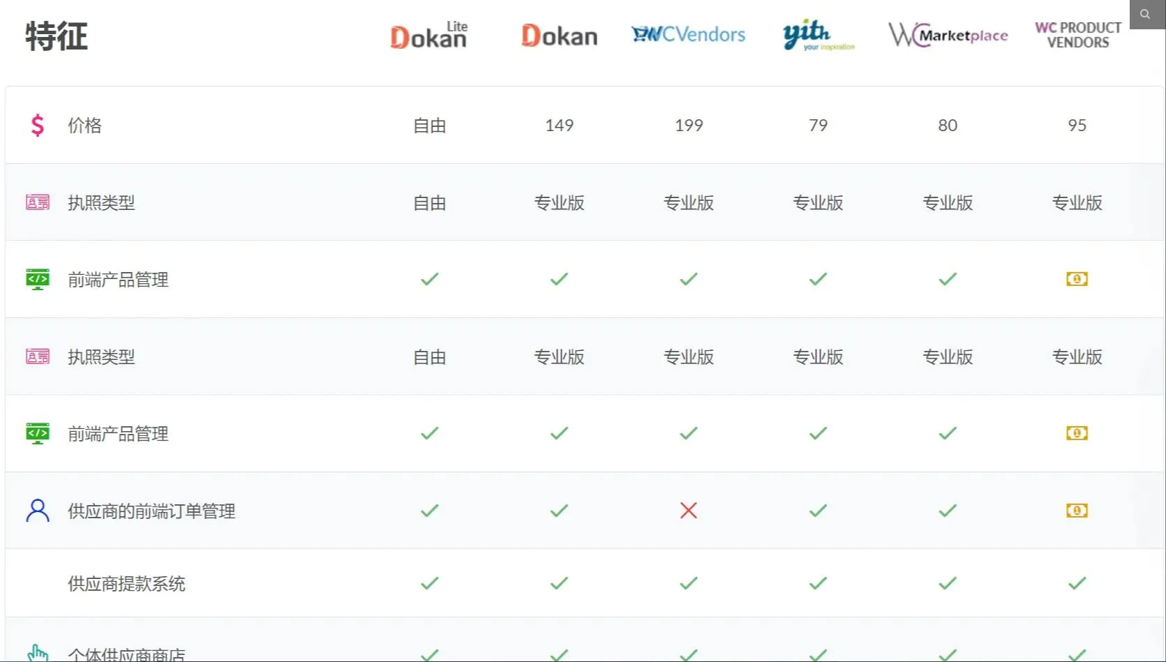 WooCommerce多供应商商城