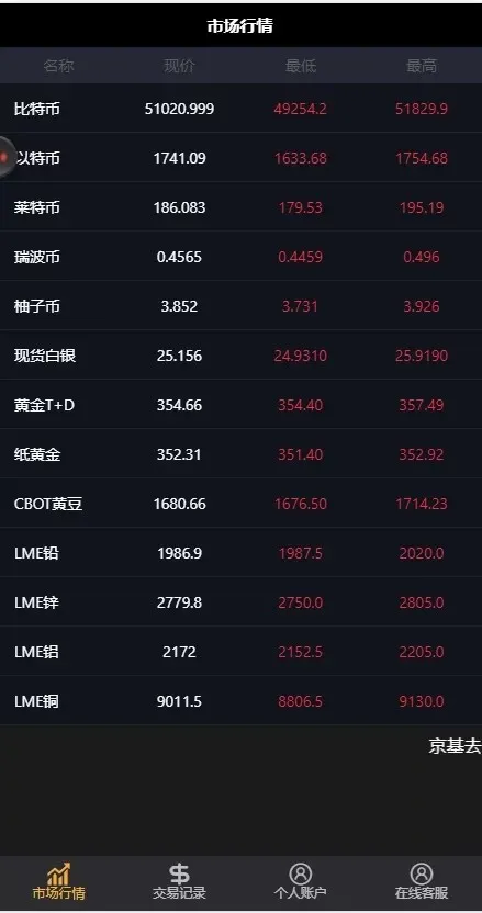 K线风控系统修复