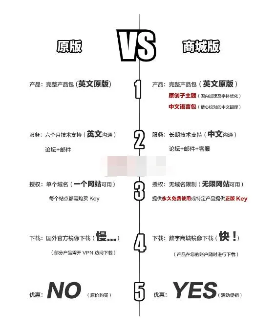 高效通讯插件更新