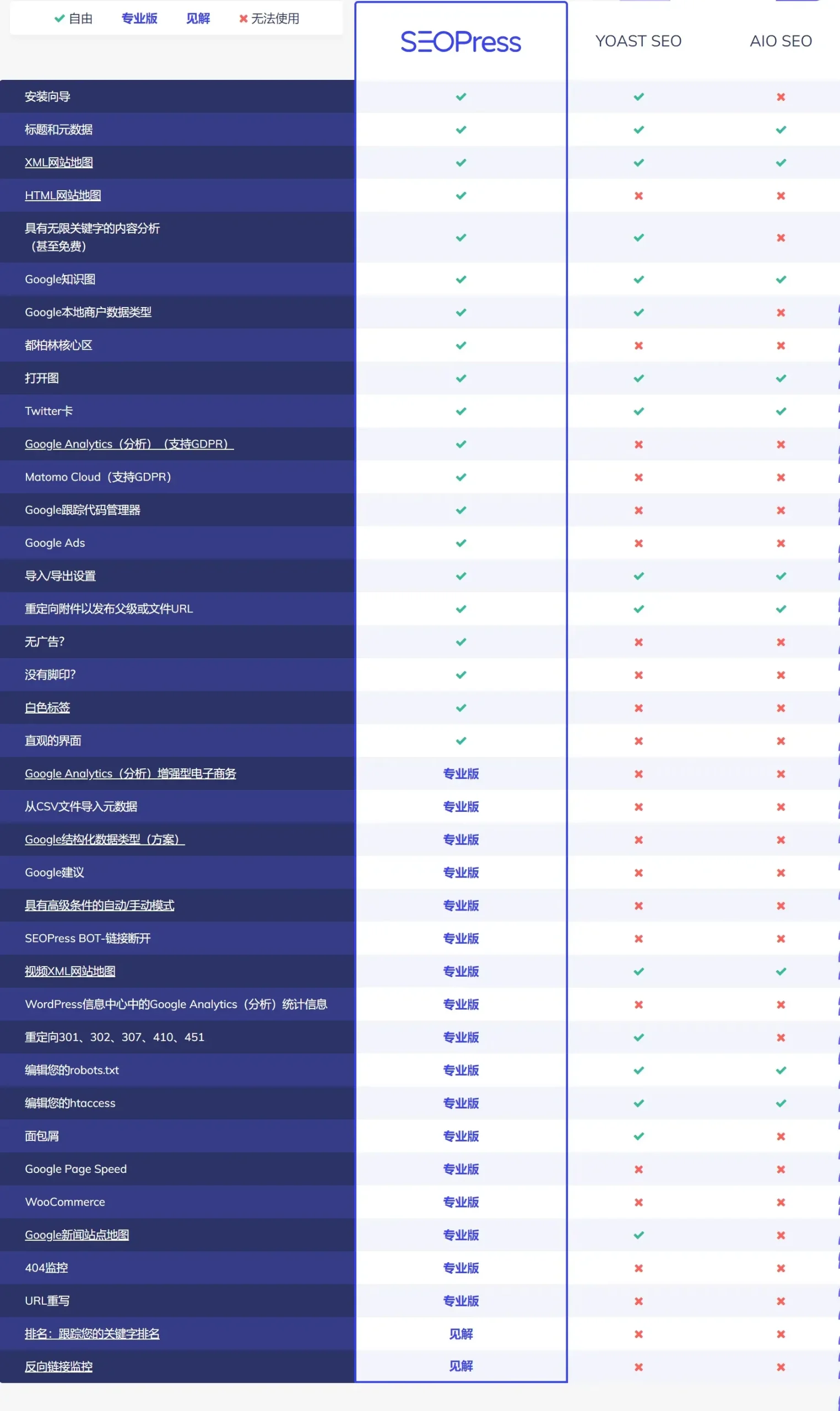中文SEO优化