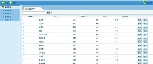 Java EE餐饮管理系统源码