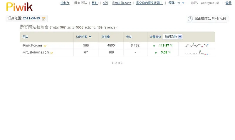 网站数据分析平台