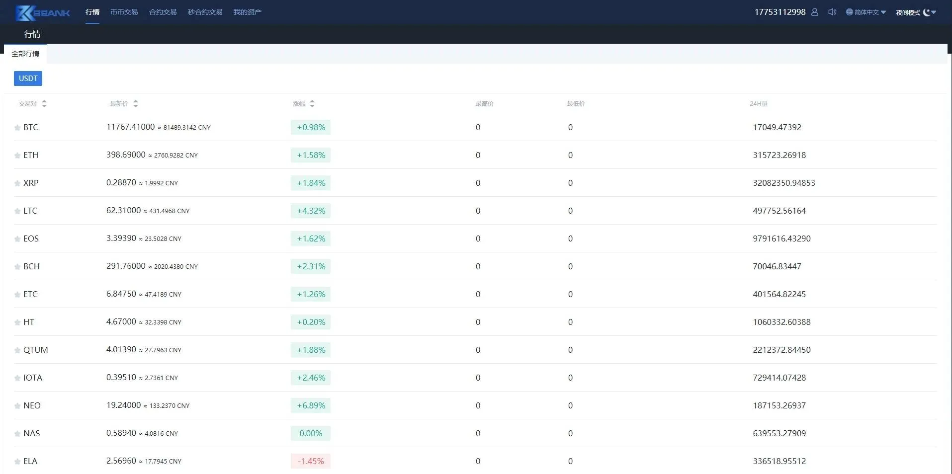white-label crypto exchange