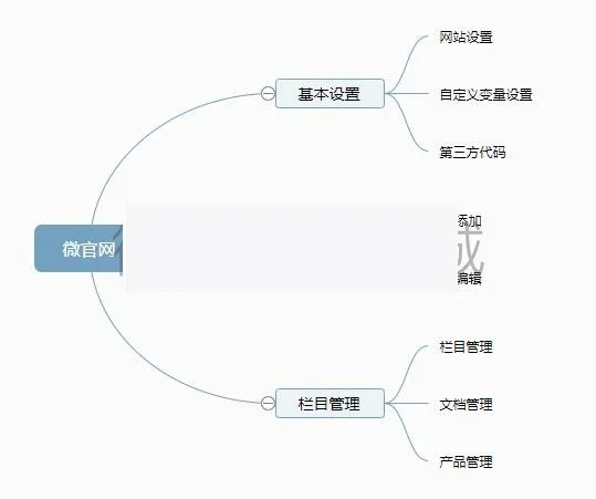 网络科技公司网站源码