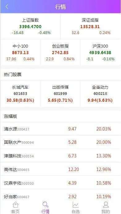 MySQL5.5配置