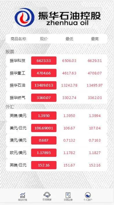 PHP二次开发系统