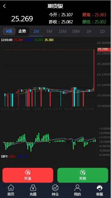 PHP外汇交易系统源码