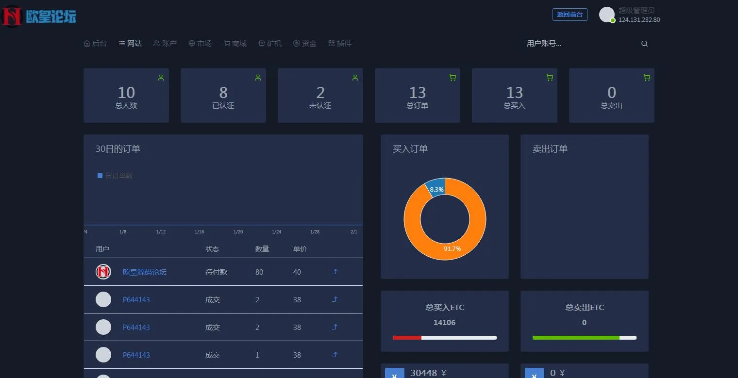 区块链源码商城