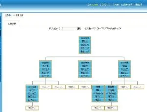 安信三轨直销商城系统三三复制模式高效裂变2020最新版正版授权