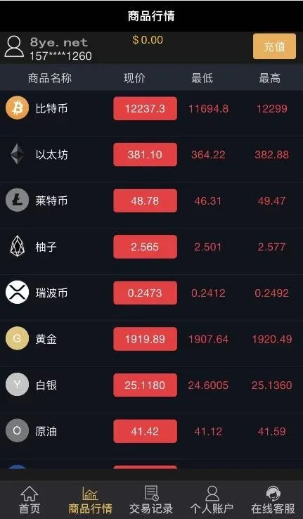 K线修复