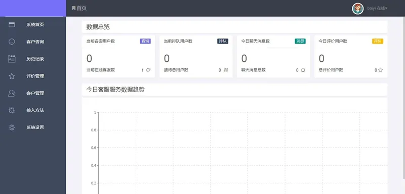 一键安装部署