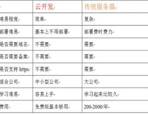 微信小程序云开发实战指南