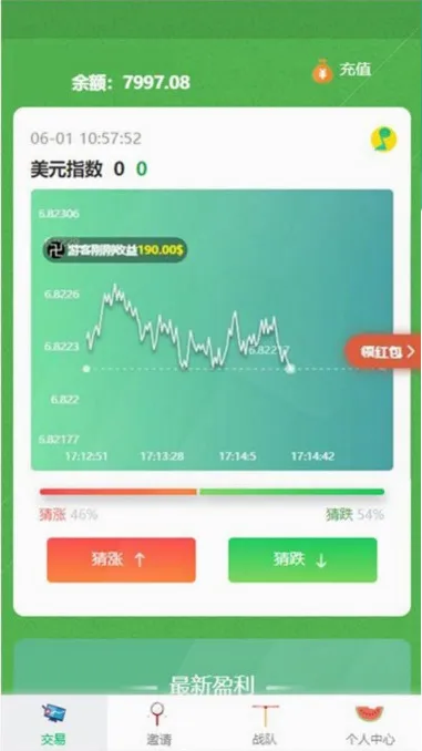 K线数据可视化模块集成