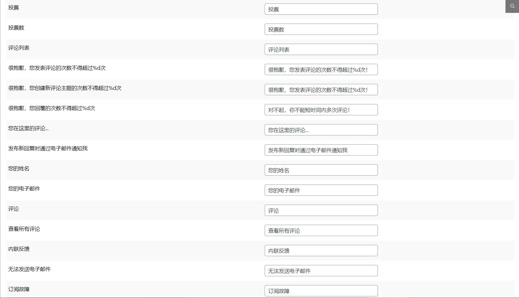 wpDiscuz 7.6.3 中文版