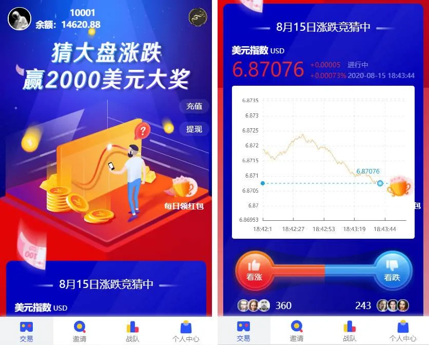 USDT指数分析