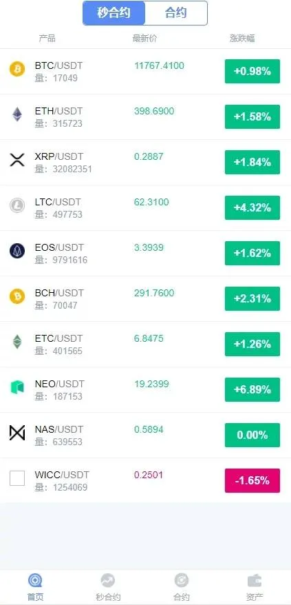 white-label crypto exchange