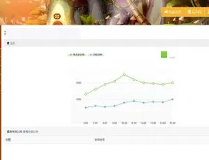 C265 PHP开发 区块种植抽奖系统 金蘑菇游戏源码-蓝海网