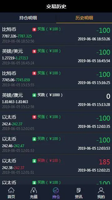 ThinkPHP支付接口