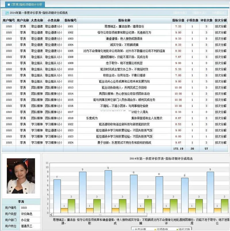 智能绩效考核系统