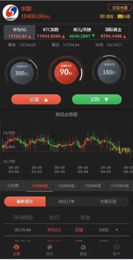 K线功能优化版