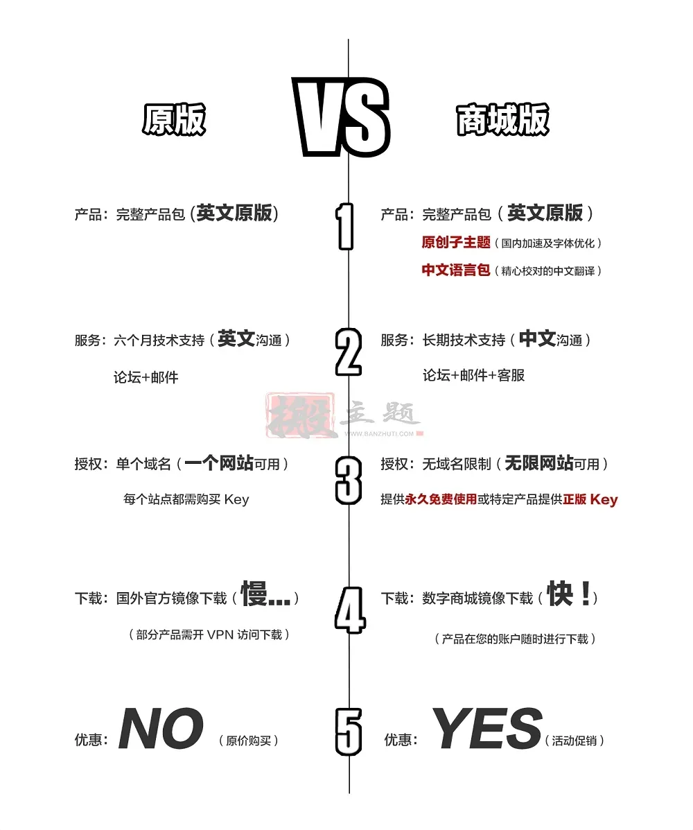 WordPress自动采集插件