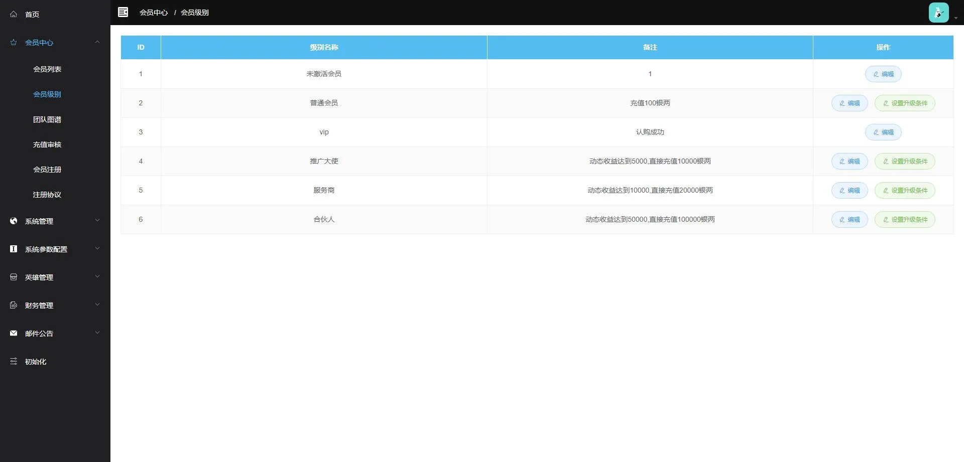 宠物金融转账系统