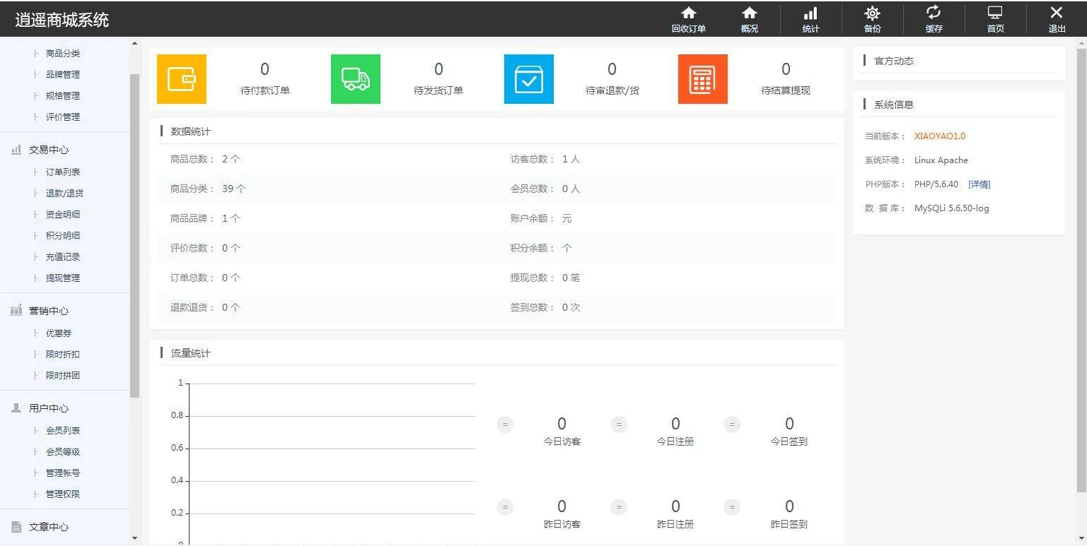 B2C商城系统定制