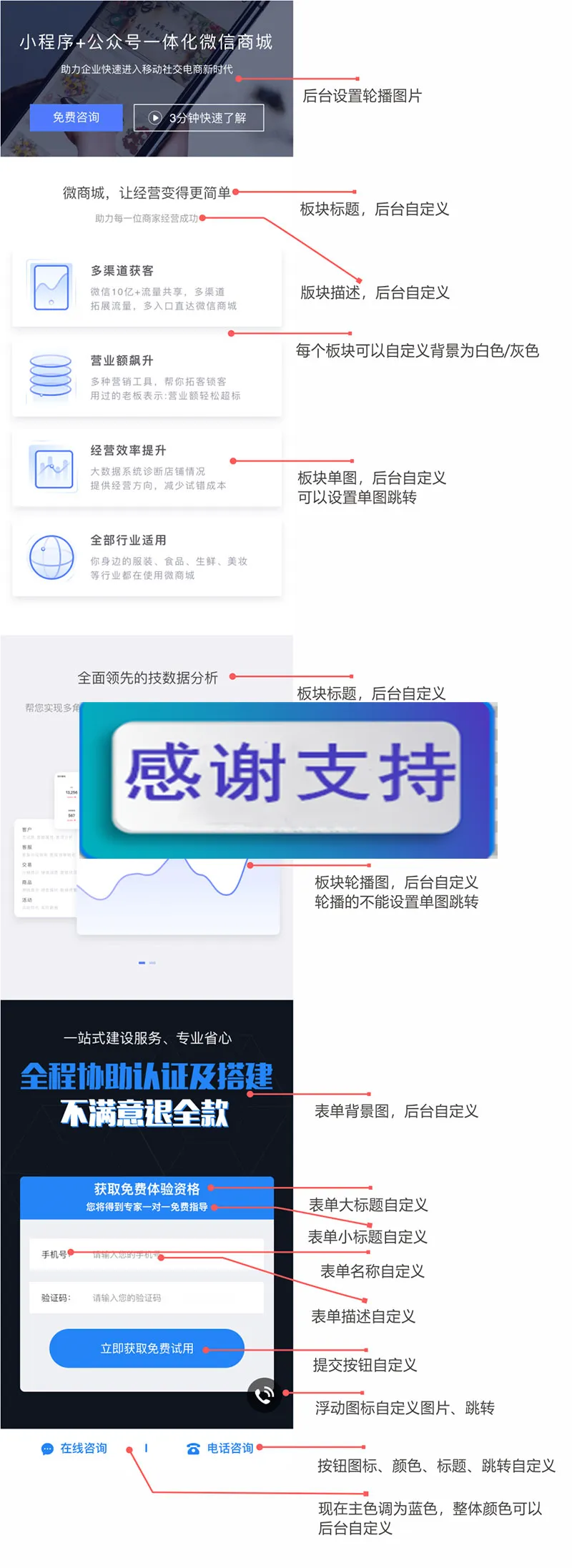 模块化页面定制解决方案