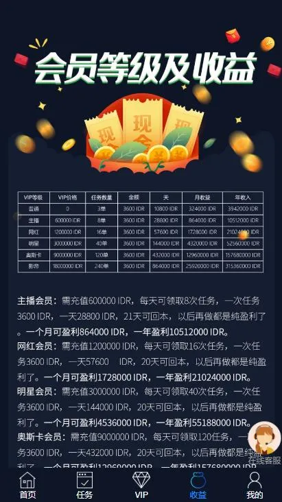 TikTok快手点赞系统