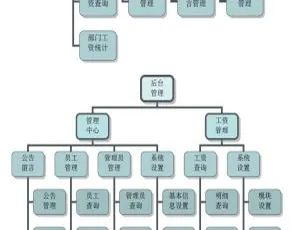 雷速薪资管理系统7.16：高效智能一键查询-蓝海网